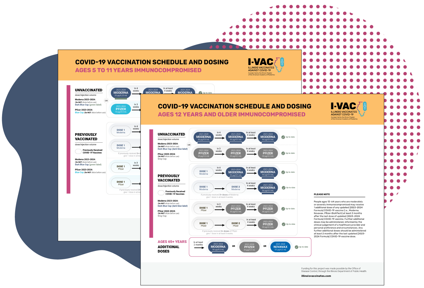 Dosing and Scheduling